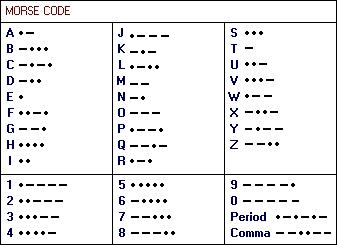 international morse code